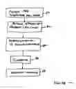 Fig. 08 - Methods for estimating the seasonality of groups of similar items of commerce data sets based on historical sales date values and associated error information