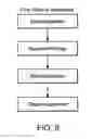 Fig. 12 - Object oriented based, business class methodology for performing data metric analysis
