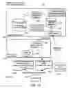 Fig. 20 - Object oriented based, business class methodology for performing data metric analysis