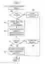 Fig. 05 - Method and apparatus for case insensitive searching of ralational databases