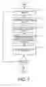 Fig. 07 - System and method for a data dictionary cache in a distributed system
