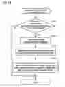 Fig. 14 - File server and file server controller