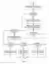 Fig. 08 - Directory system