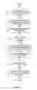 Fig. 10 - Directory system