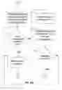 Fig. 15 - Method for providing a flat view of a hierarchical namespace without requiring unique leaf names