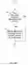Fig. 20 - Method for providing a flat view of a hierarchical namespace without requiring unique leaf names
