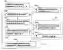 Fig. 01 - Mechanism for unsupervised clustering