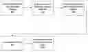 Fig. 01 - Methods, systems and computer program products for segmented presentation of service order status information