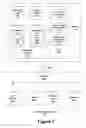 Fig. 02 - Methods, systems and computer program products for segmented presentation of service order status information