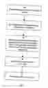 Fig. 04 - Online interactive identification