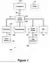 Fig. 02 - Configurable framework for storing and retrieving arbitrary information from a database