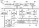 Fig. 01 - Creation of knowledge and content for a learning content management system