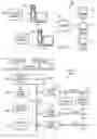 Fig. 02 - Creation of knowledge and content for a learning content management system