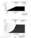 Fig. 06 - Computer-implemented method for allocating new additional area for the dataset in storage based on the size of the new additional area wherein if the new area number does not exceed clipping threshold, the size of a new additional area being greater than the size of each previously allocated additional area of the dataset