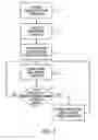 Fig. 04 - Medium hopping across networks