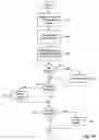 Fig. 04 - Dynamic lookup service in a distributed system