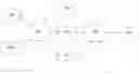 Fig. 01 - Shared registration system for registering domain names