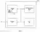 Fig. 07 - Shared registration system for registering domain names