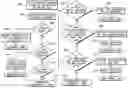 Fig. 01 - Instant messaging messages and commands for status and control