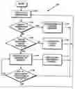 Fig. 01 - Method and apparatus for generating data change requests containing data consistency information in a peer-to-peer collaborative computer system
