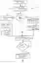 Fig. 01 - Method and system for multiple instant messaging login sessions