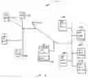 Fig. 02 - Method and system for multiple instant messaging login sessions