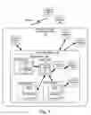 Fig. 02 - Email attribute system using external databases