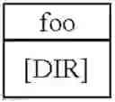 Fig. 33 - Truth on client persistent caching