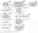 Fig. 01 - File transfer system