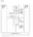 Fig. 41 - System and method for integration of a universally publicly accessible global network