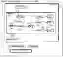 Fig. 03 - Method for organizing analytic assets to improve authoring and execution using graphs