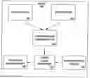 Fig. 01 - Dynamic management of workloads in clusters