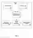 Fig. 05 - Dynamic management of workloads in clusters