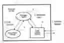 Fig. 01 - Role-based presence enabled service for communication system