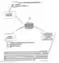 Fig. 01 - Automated task management and evaluation