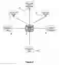 Fig. 07 - Automated task management and evaluation