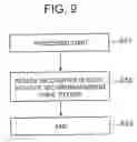 Fig. 10 - Exclusive control system and method for using shared resource