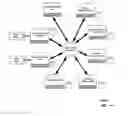 Fig. 01 - Distributed enterprise security system for a resource hierarchy