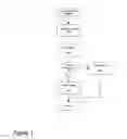 Fig. 02 - Distributed enterprise security system for a resource hierarchy