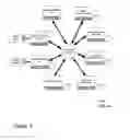 Fig. 04 - Distributed enterprise security system for a resource hierarchy