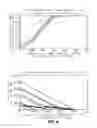 Fig. 09 - Real-time estimation of event-driven traffic latency distributions when layered on static schedules