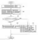 Fig. 01 - Source address selection scheme suitable for multi-home environment