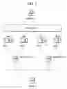 Fig. 02 - Source address selection scheme suitable for multi-home environment
