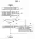 Fig. 04 - Source address selection scheme suitable for multi-home environment