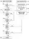 Fig. 01 - Memory management for ternary CAMs and the like