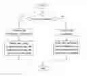 Fig. 01 - Method of processing an ATAPI command including a plurality of status notifications