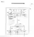 Fig. 06 - Switching apparatus and method for link initialization in a shared I/O environment