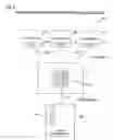 Fig. 11 - Switching apparatus and method for link initialization in a shared I/O environment