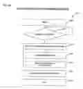 Fig. 17 - Switching apparatus and method for link initialization in a shared I/O environment