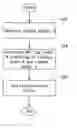 Fig. 01 - Apparatus and method for initializing an elastic buffer